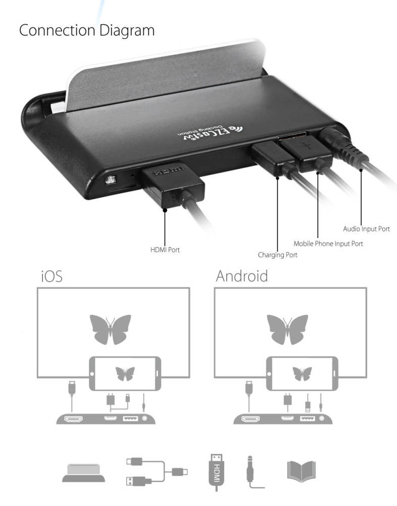EZCast Airplay HDMI Multi-display Full HD 1080P TV Dongle Smart Phone Fast Charging Base