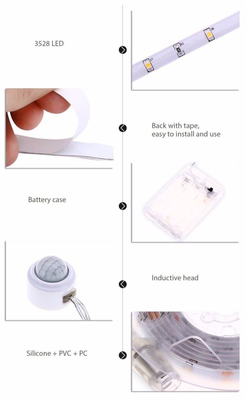 2 x 1.5M DC 5V 5W 400LM LED Strip Light Waterproof Bedside Motion Sensor Lamp with 90 LEDs