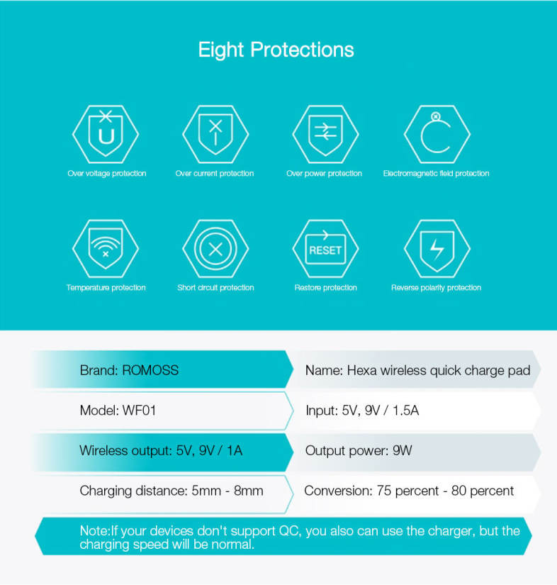 ROMOSS WF01 Hexa Qi Wireless Fast Charging Pad QC 2.0 Charger