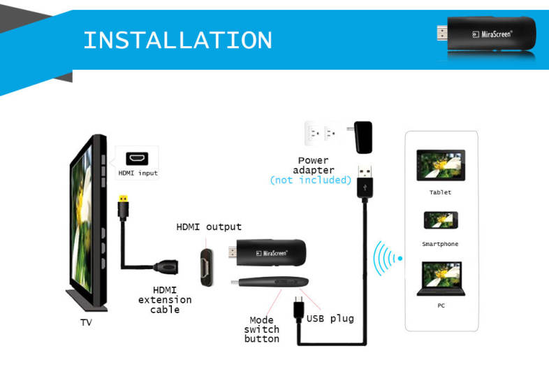 MiraScreen A2 Wireless HDMI Dongle Media TV Stick Support Miracast Airplay DLNA
