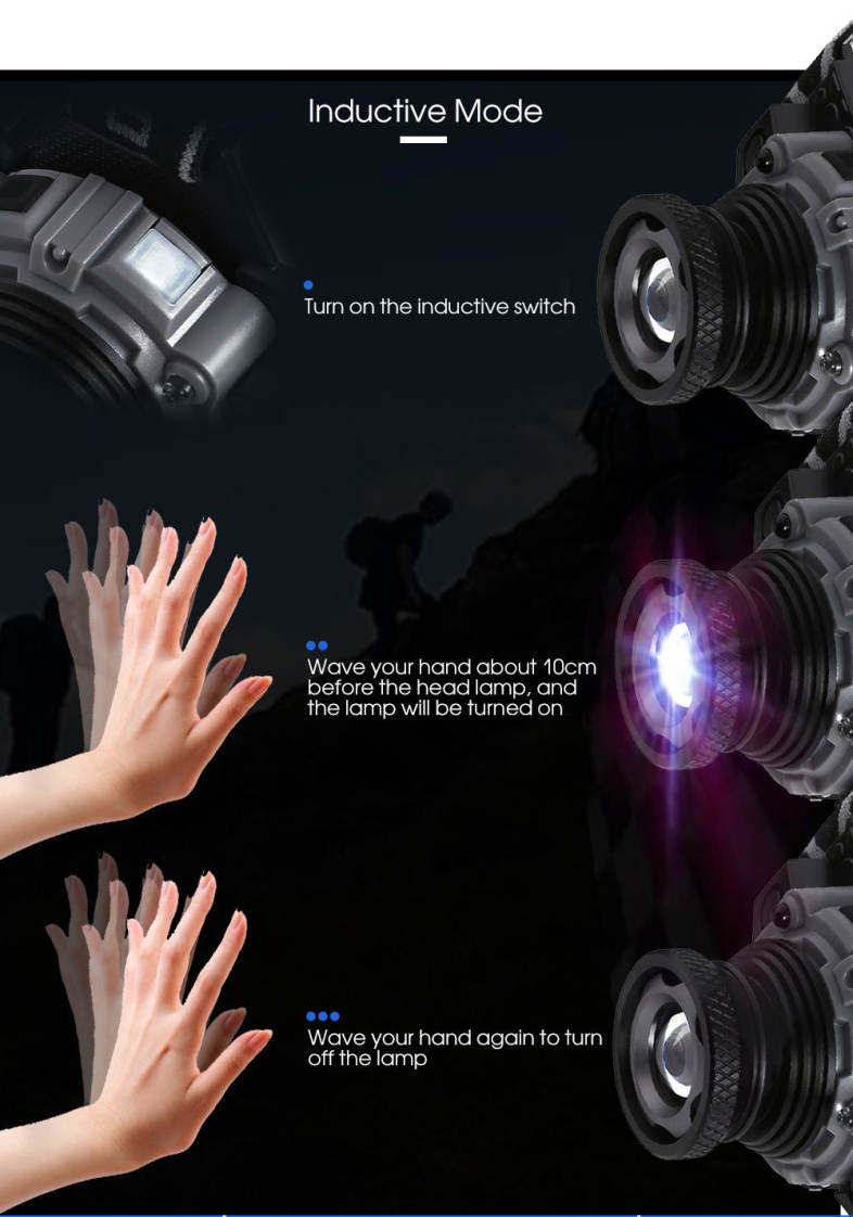 Shengfeihuo Motion Sensor LED Zoom Hard Light Rechargeable Head Lamp
