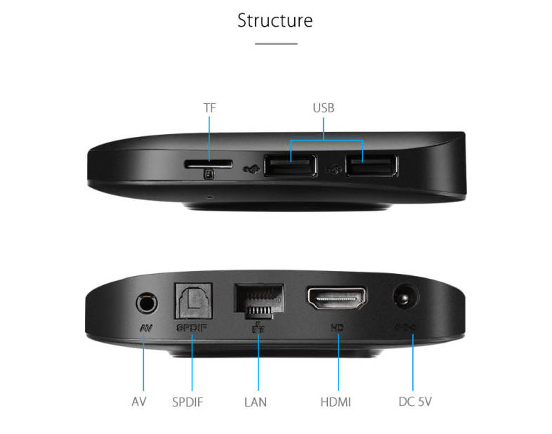 TX2 - R2 TV Box Android 6.0 Support 4K x 2K Bluetooth 2.4GHz WiFi