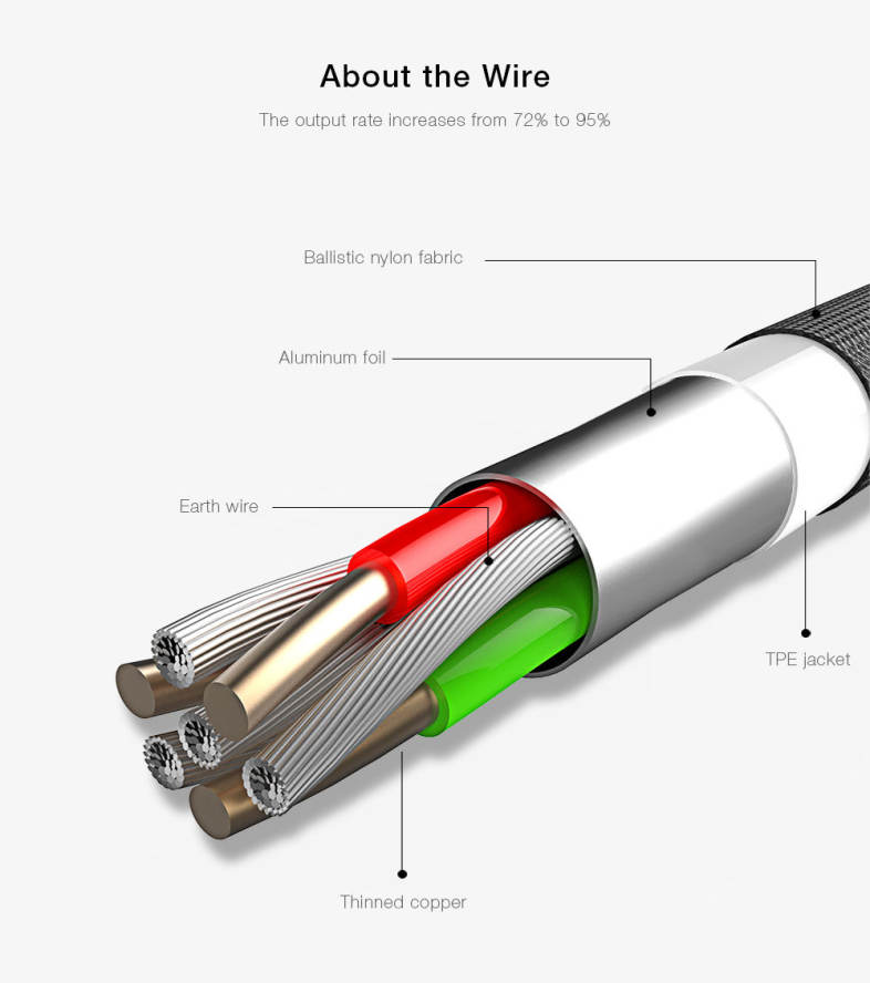 MCDODO CA - 289 Knight Series QC 3.0 Micro USB 3A Fast Charging Auto Disconnection Data Sync Cable with Flashlight 1M