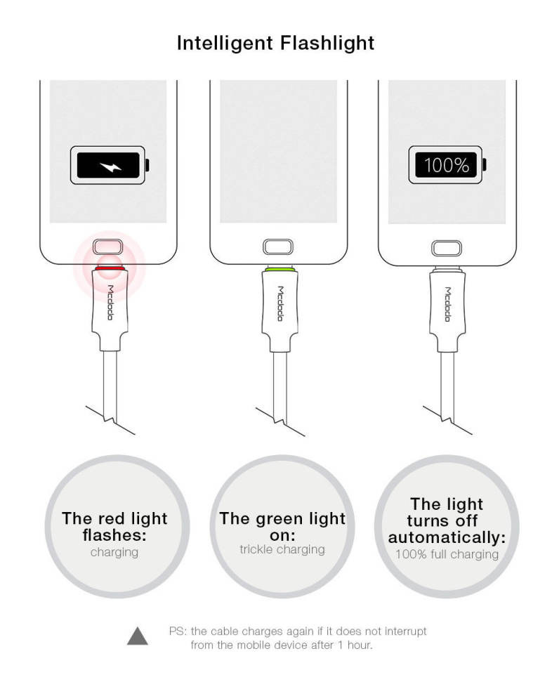 MCDODO CA - 289 Knight Series QC 3.0 Micro USB 3A Fast Charging Auto Disconnection Data Sync Cable with Flashlight 1M