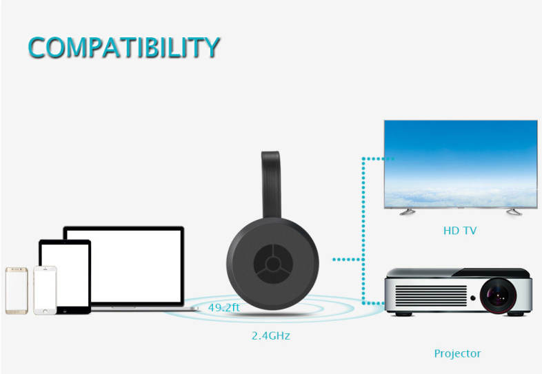 WECAST E18 Wireless HDMI Dongle Media TV Stick Display Receiver Support Miracast Airplay DLNA