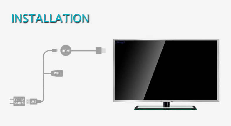 WECAST E18 Wireless HDMI Dongle Media TV Stick Display Receiver Support Miracast Airplay DLNA