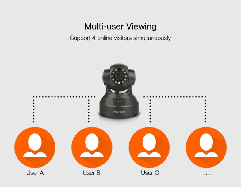 Vstarcam C37S HD 1080P Wireless WiFi IP Indoor Security Camera Night Vision / P2P / Motion Detection / Pan and Tilt