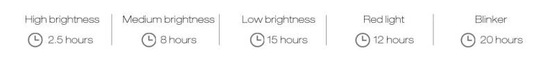 Portable 5W 5 Brightness Mode Camping Lamp Emergency Bulb Light for Outdoor Hiking Reading Fishing Caving Tent