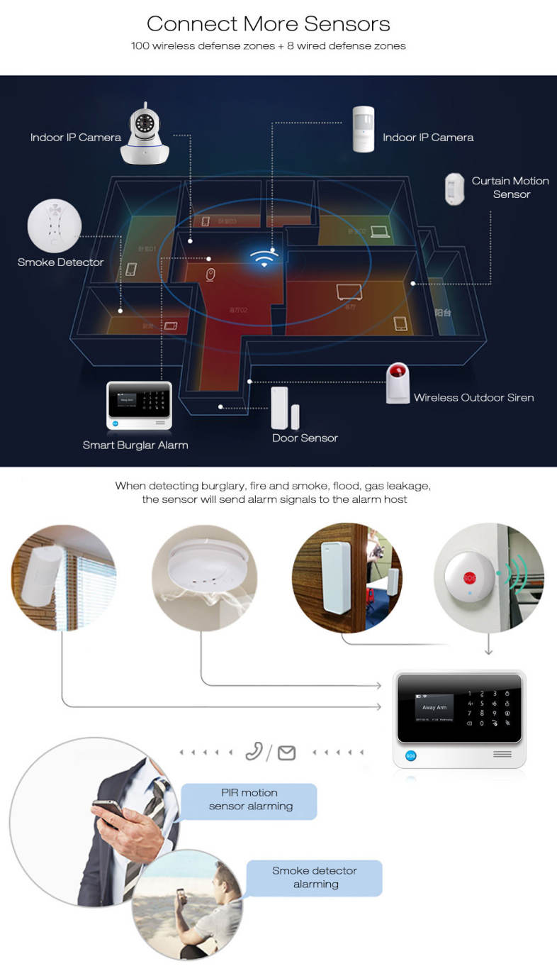 GS - G90B Plus GSM WiFi / GPRS / SMS 2.5 inch LED Touch Keypad Alarm System Home Security