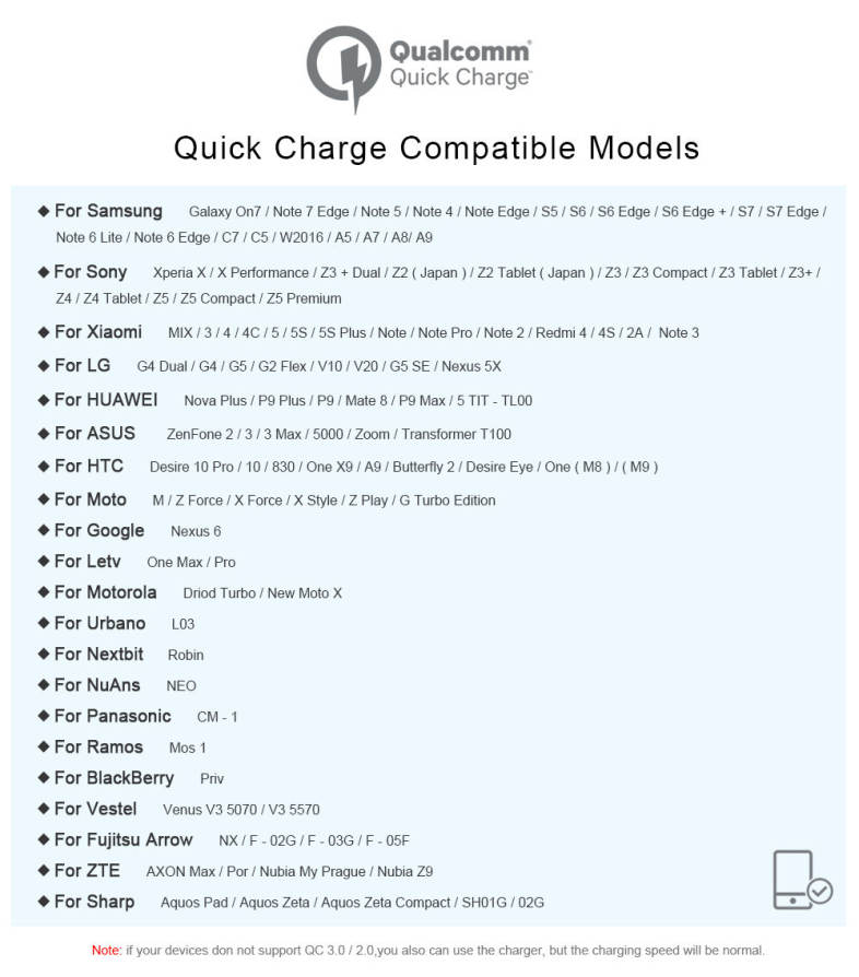 Baseus Funzi QC 3.0 Dual USB Intelligent Wall Travel Charger Adapter UK Plug