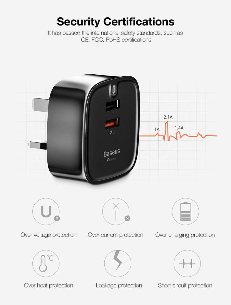 Baseus Funzi QC 3.0 Dual USB Intelligent Wall Travel Charger Adapter UK Plug