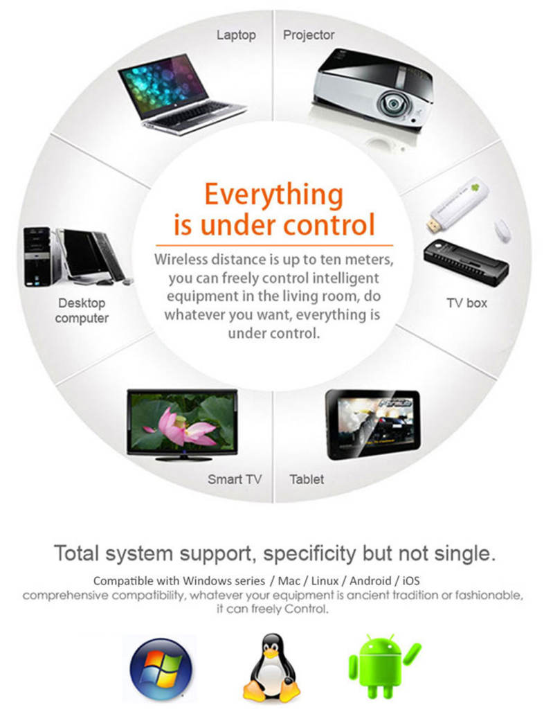 Viboton S1 English Russian 3-in-1 2.4GHz Wireless Keyboard   Air Mouse   Remote Control with Touchpad for Windows Linux