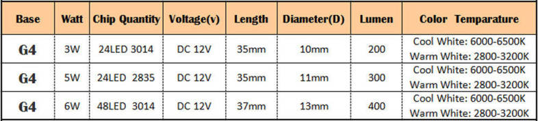 10pcs 1.5W G4 Base 48 LED Lamp DC 12V White Light Undimmable 360 Degrees Beam Angle