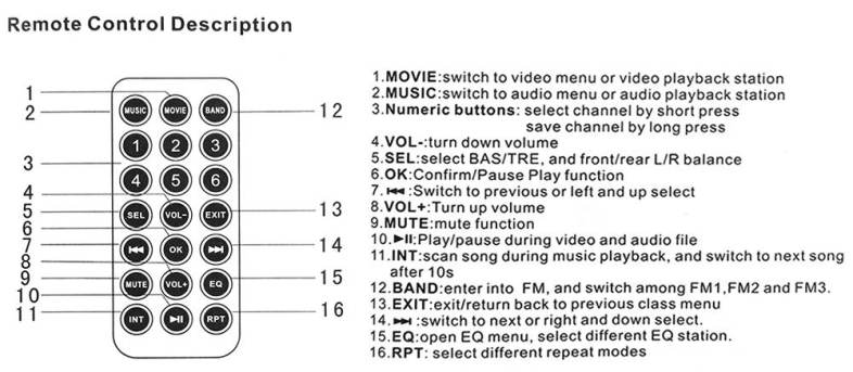 2033 Car Radio 12V Auto Audio Stereo FM SD MP3 Player AUX USB with Remote Control